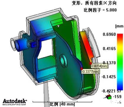 MOLDFLOW analysis