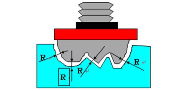 Shake machining of CNC spark machines, did you use it in a right way?