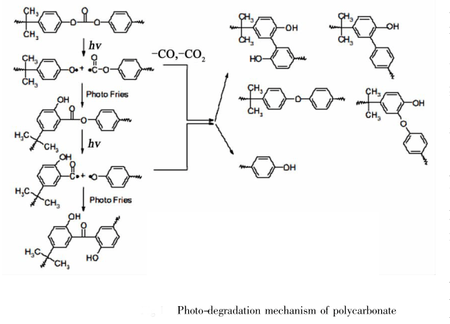 What are effects of different types of additives on yellowing of injection molding PC