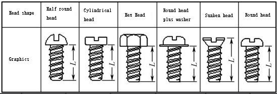 structural design of plastic products