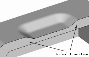 plastic mold parts design