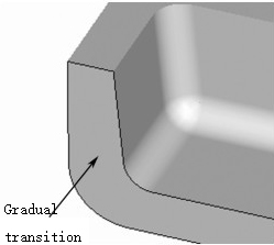 plastic mold parts design