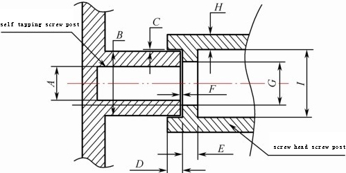 structural design of plastic products