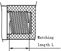 11 major principles of plastic mold parts design! Must be kept in mind