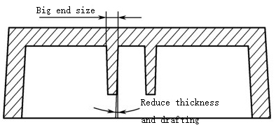 plastic mold parts design