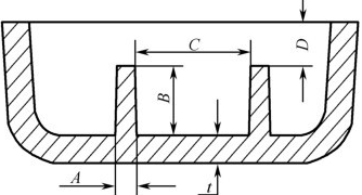 Dimensional accuracy of plastic parts