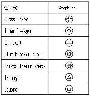 structural design of plastic products