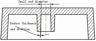 plastic mold parts design