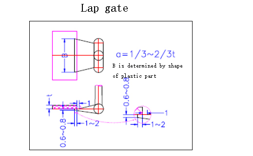 Two-color injection molding