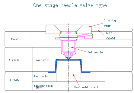 Two-color injection molding