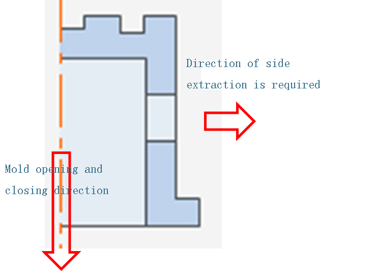 Two-color injection mold