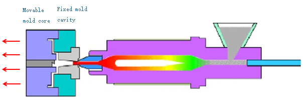 Two-color injection mold