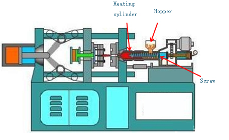 Two-color injection mold